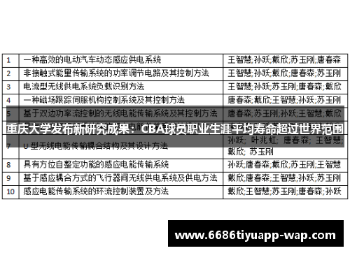 重庆大学发布新研究成果：CBA球员职业生涯平均寿命超过世界范围